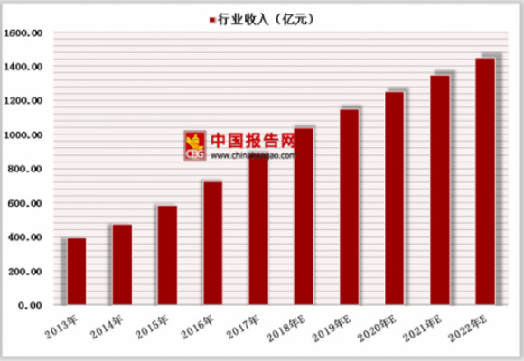 2019年中國展覽行業(yè)分析報告-行業(yè)現(xiàn)狀與未來商機預測